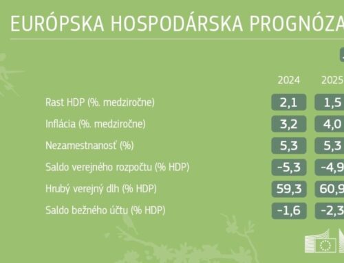 Hospodárska prognóza Európskej komisie z jari 2025